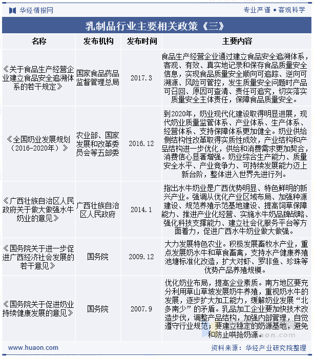 乳制品行业主要相关政策《三》
