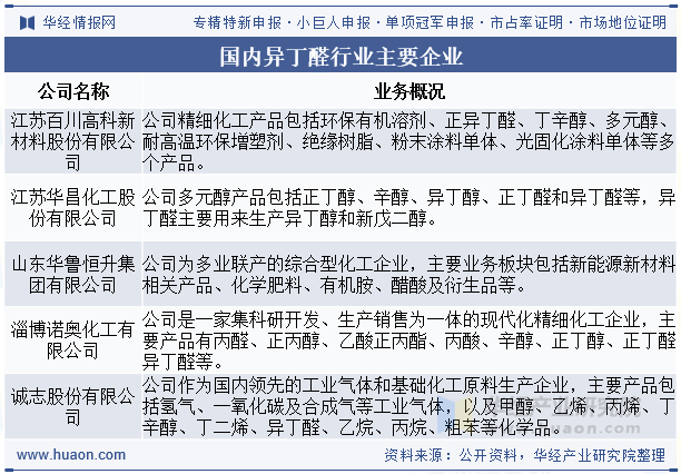 国内异丁醛行业主要企业