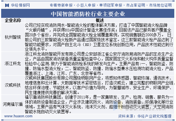中国智能消防栓行业主要企业