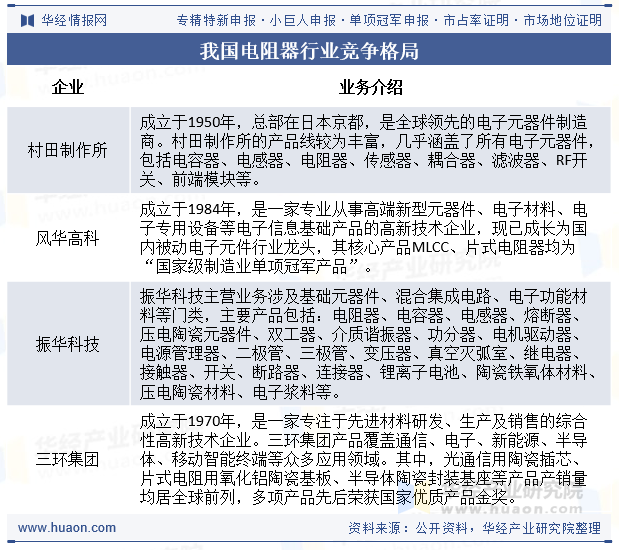 我国电阻器行业竞争格局