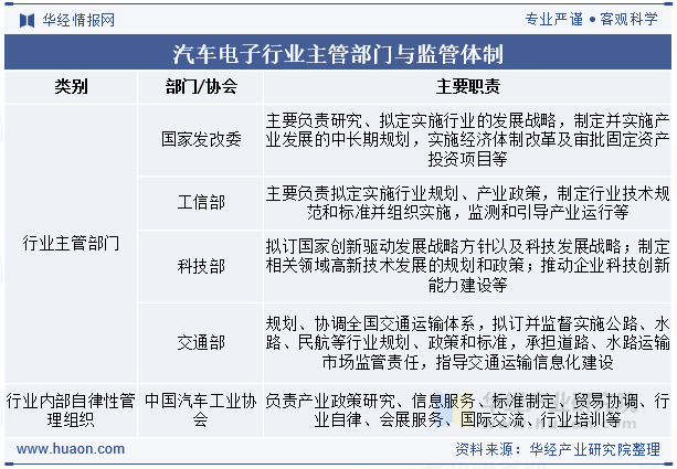 汽车电子行业主管部门与监管体制
