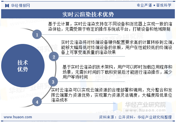 实时云渲染技术优势