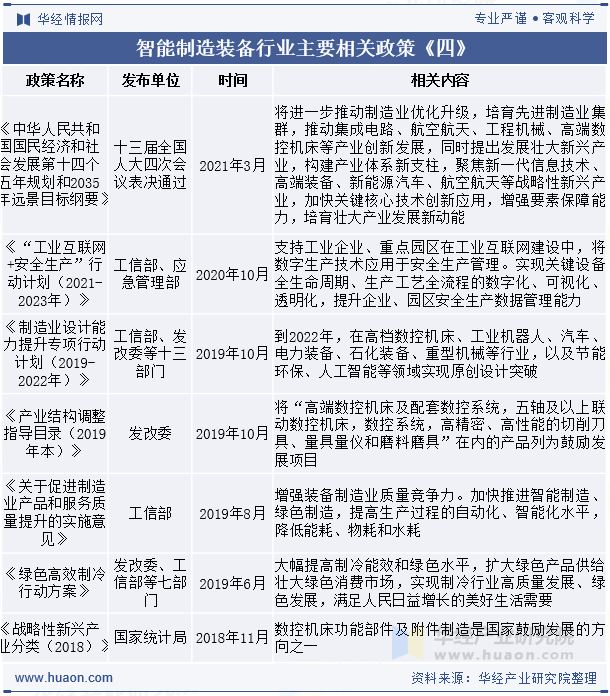 智能制造装备行业主要相关政策《四》