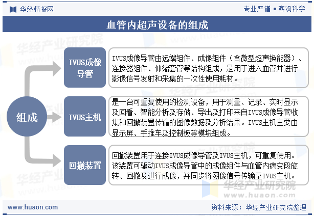 血管内超声设备的组成