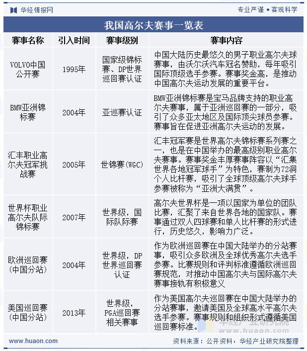 我国高尔夫赛事一览表