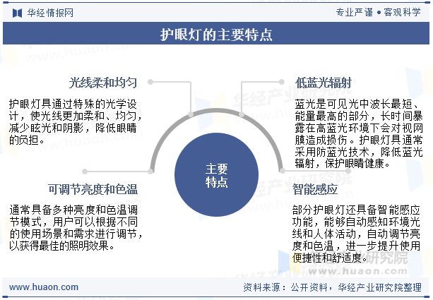 护眼灯的主要特点