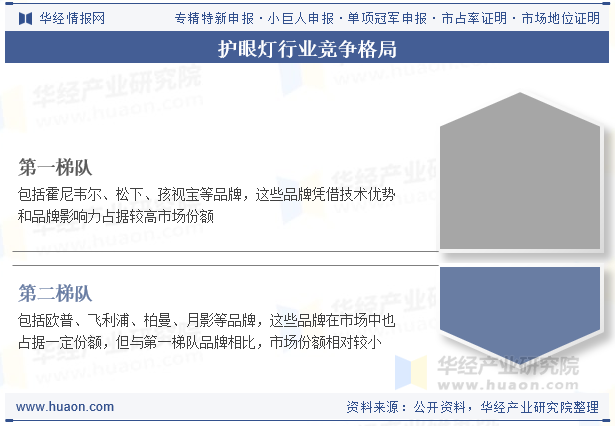 护眼灯行业竞争格局