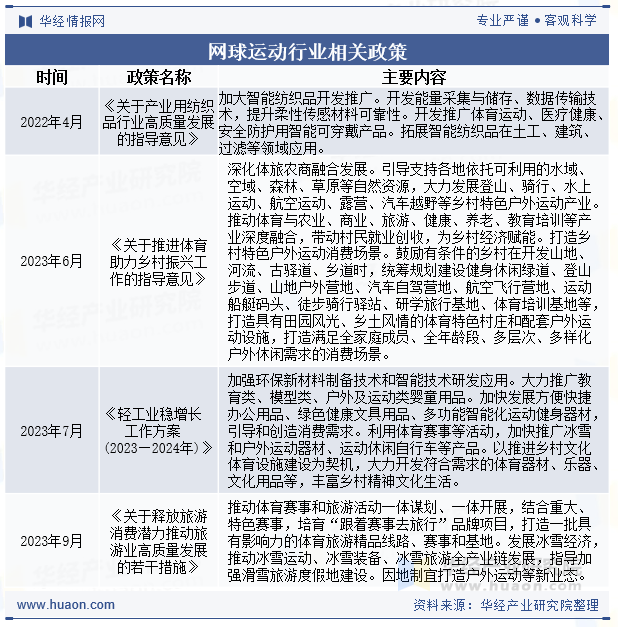 网球运动行业相关政策