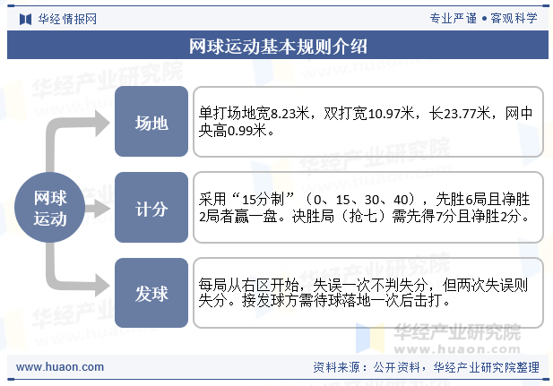 网球运动基本规则介绍