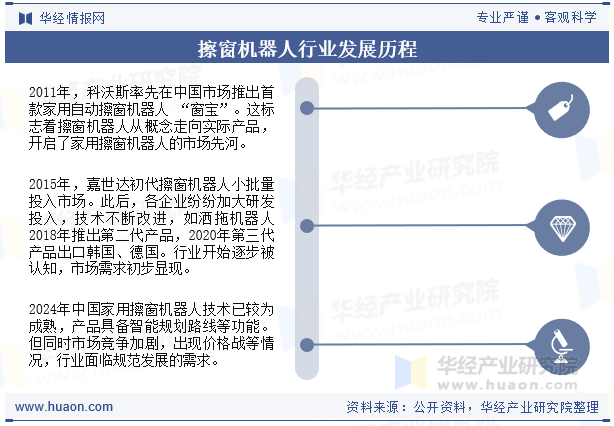擦窗机器人行业发展历程