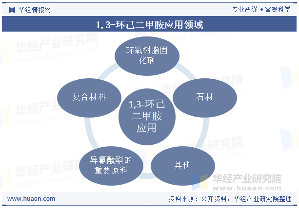 1,3-环己二甲胺应用领域