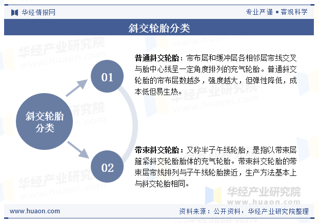 斜交轮胎分类