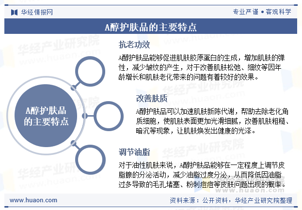 A醇护肤品的主要特点