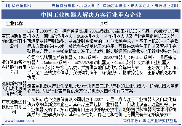 中国工业机器人解决方案行业重点企业
