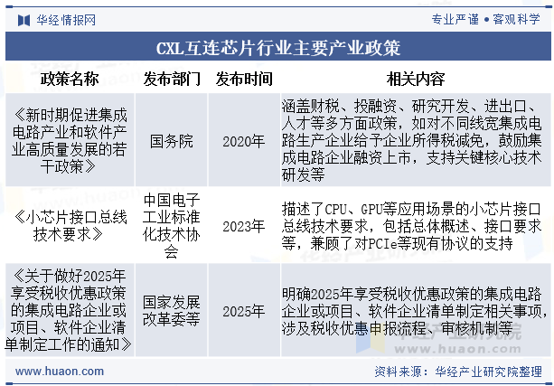 CXL互连芯片行业主要产业政策