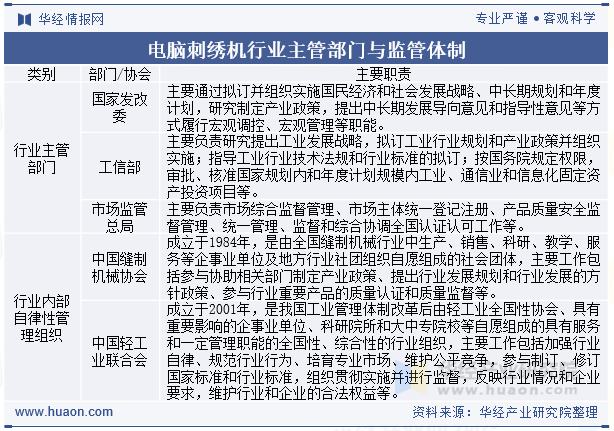 电脑刺绣机行业主管部门与监管体制