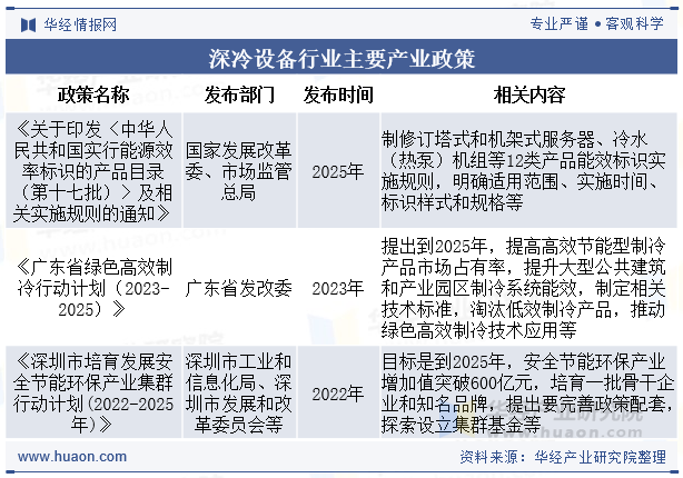 深冷设备行业主要产业政策