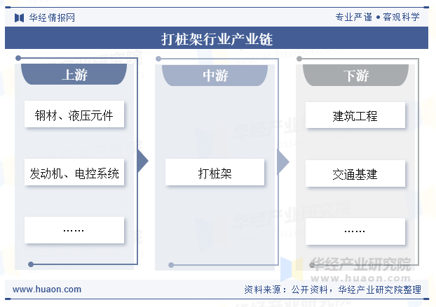 打桩架行业产业链