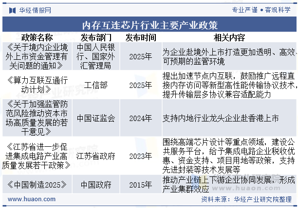 内存互连芯片行业主要产业政策