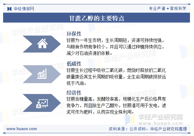 甘蔗乙醇的主要特点