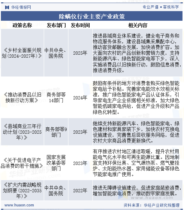 除螨仪行业主要产业政策
