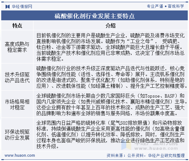 硫酸催化剂行业发展主要特点