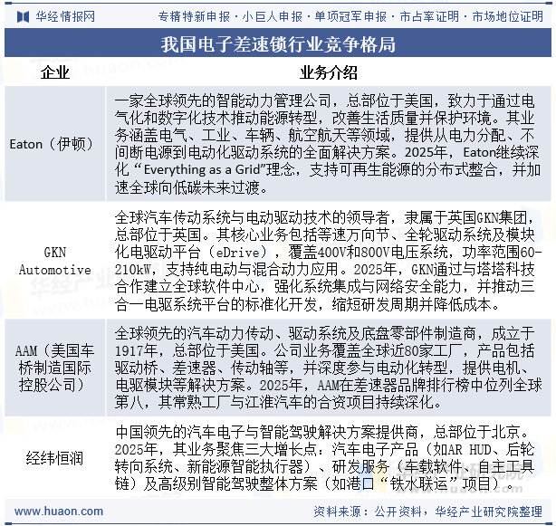 我国电子差速锁行业竞争格局