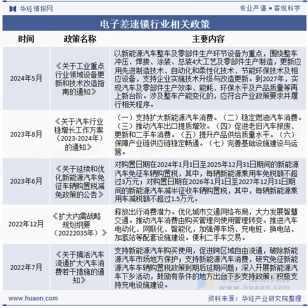 电子差速锁行业相关政策
