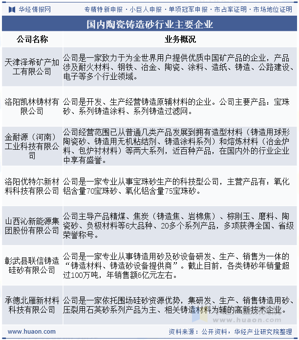 国内陶瓷铸造砂行业主要企业