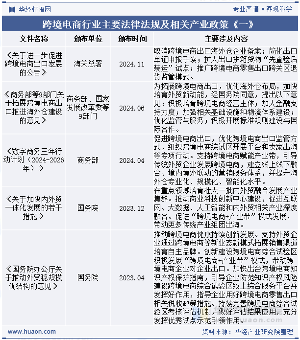 跨境电商行业主要法律法规及相关产业政策《一》