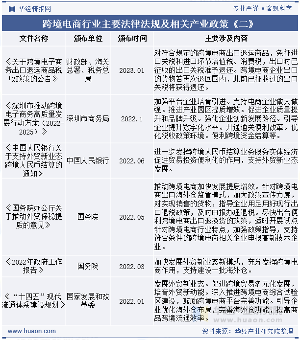跨境电商行业主要法律法规及相关产业政策《二》