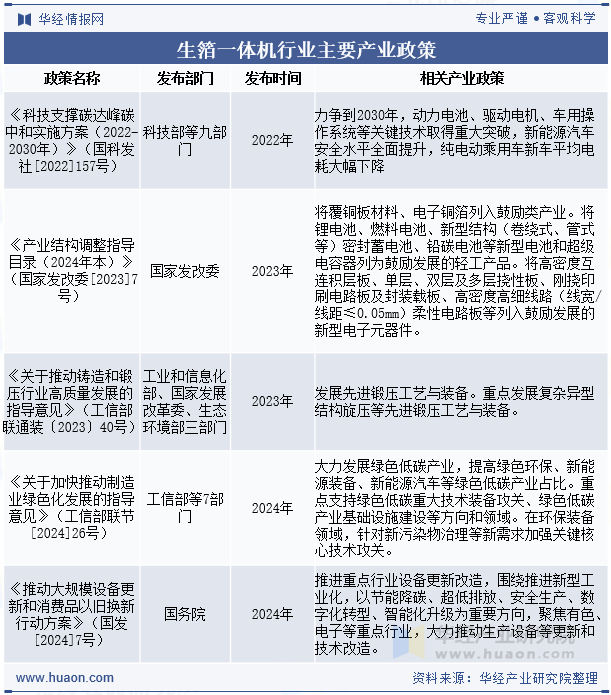 生箔一体机行业主要产业政策