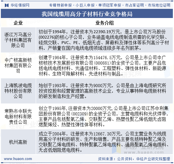 我国线缆用高分子材料行业竞争格局