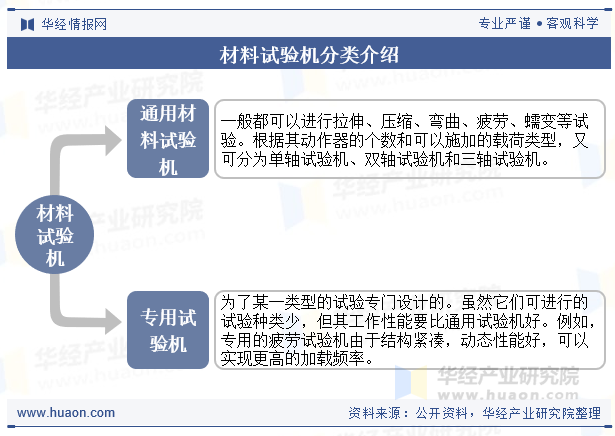 材料试验机分类介绍