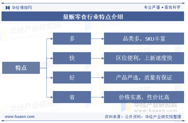 量贩零食行业特点介绍
