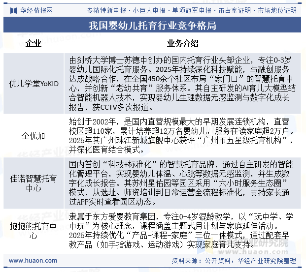 我国婴幼儿托育行业竞争格局