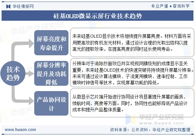 硅基OLED微显示屏行业技术趋势