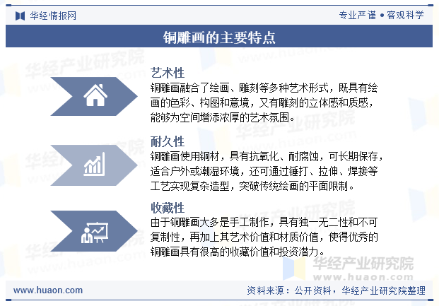 铜雕画的主要特点