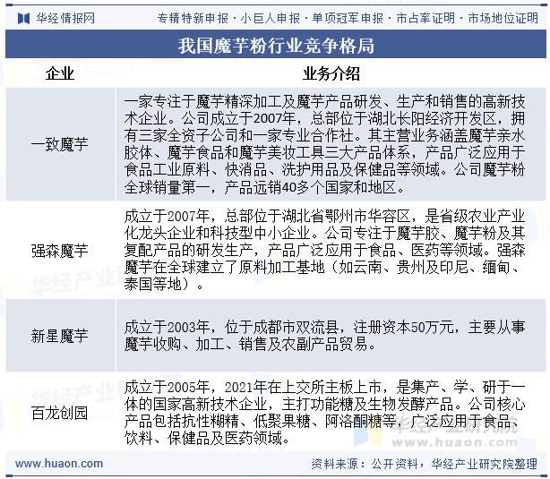 我国魔芋粉行业竞争格局