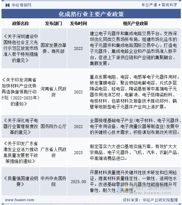 化成箔行业主要产业政策
