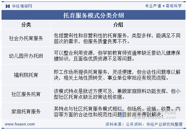 托育服务模式分类介绍