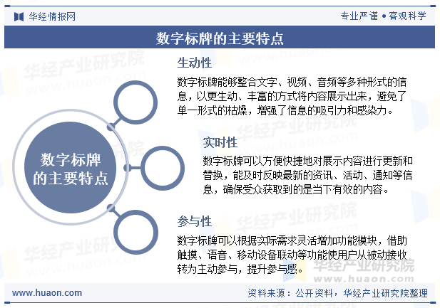 数字标牌的主要特点
