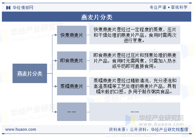 燕麦片分类