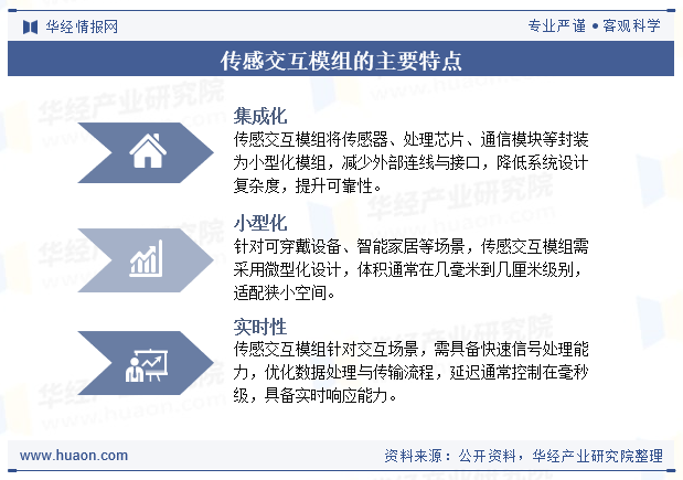 传感交互模组的主要特点