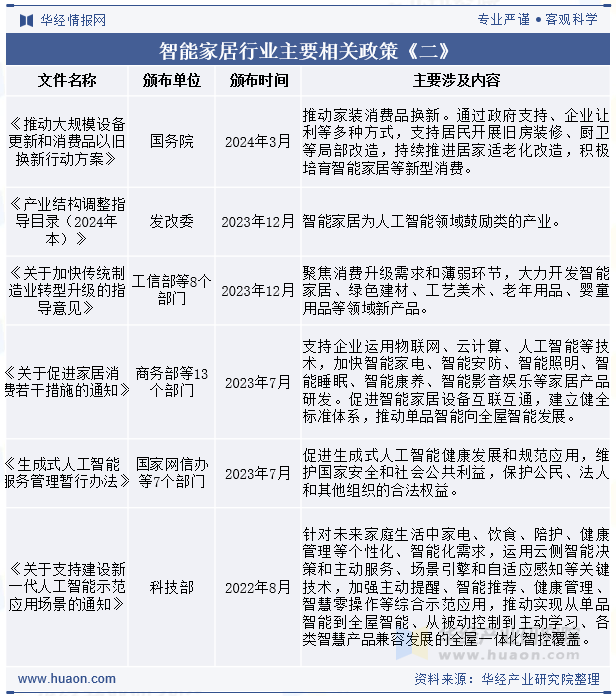 智能家居行业主要法律法规及相关产业政策《二》