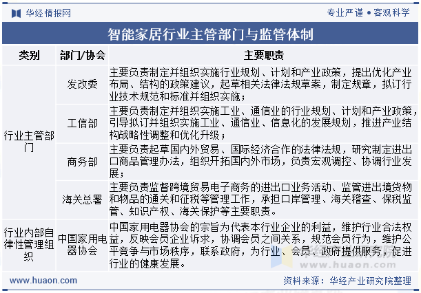 智能家居行业主管部门与监管体制
