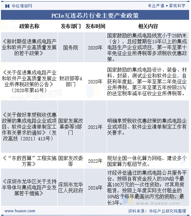 PCIe互连芯片行业主要产业政策