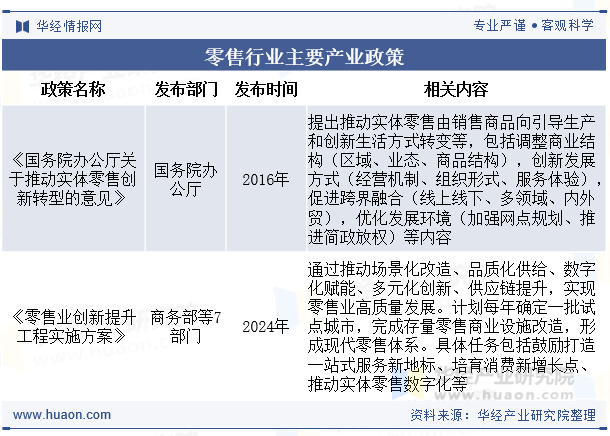 零售行业主要产业政策