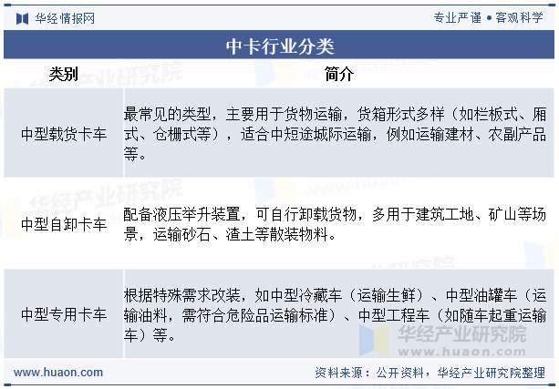 2020-2025年H1中国中卡出口量情况