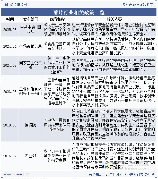 薯片行业相关政策一览